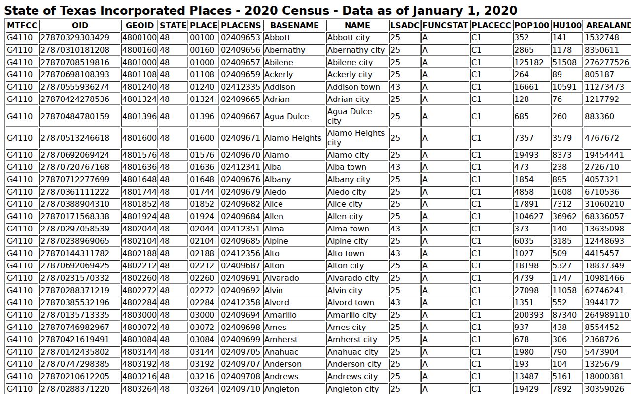 Beckville warrant records context with the city population source